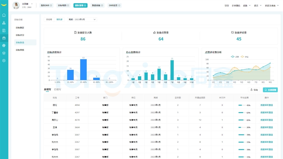 绩效考核系统